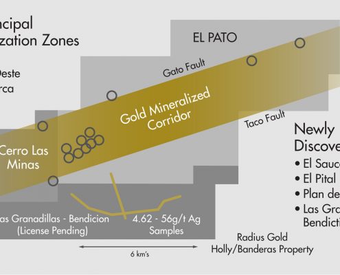 Gold Mineralized Corridor